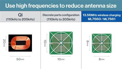 nfc 13.56mhz frequency band|Near.